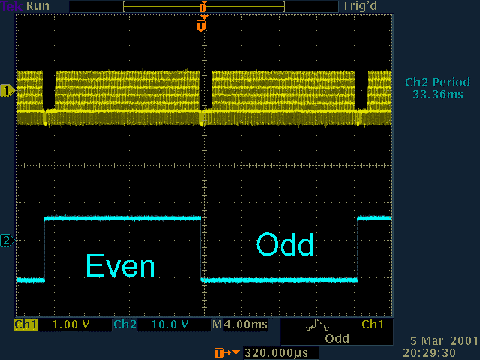NTSC Vertical Sync Interrupt